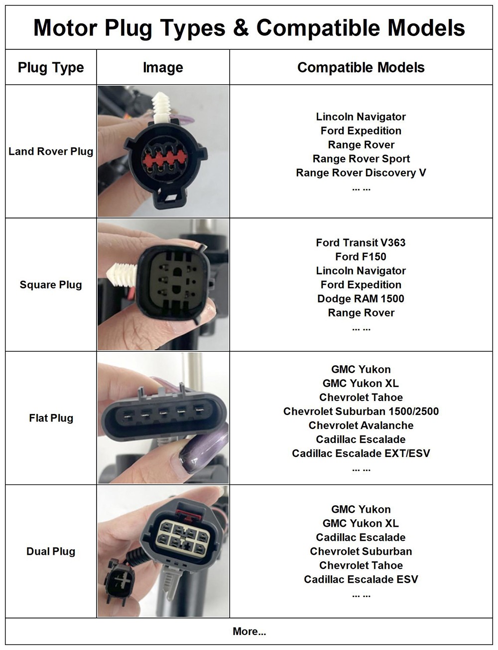 1784773525199718.jpg 电机插头类型及兼容型号_Sheet1.jpg