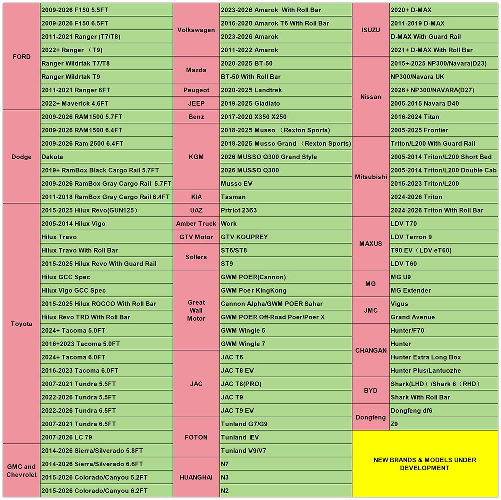 车型适配表_Sheet1.jpg