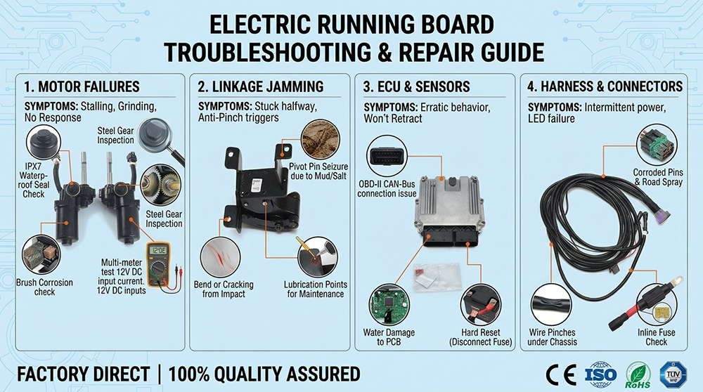 Electric Running Board Troubleshooting & Repair Guide: Fix Stuck Steps & Motor Issues